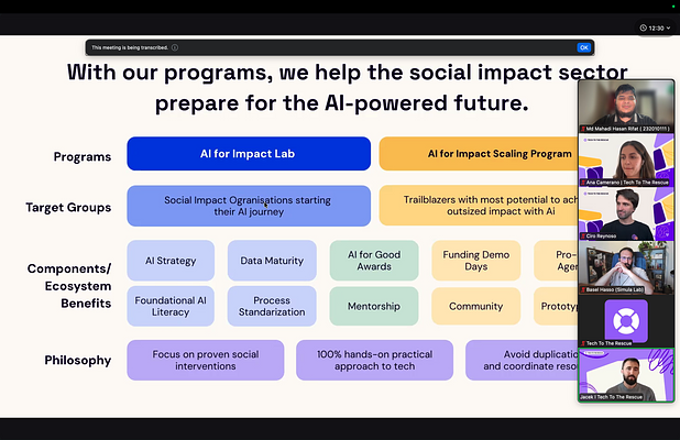 M&W Labs Joins a Meaningful Project Matching Meeting with Tech To The Rescue and Global Impact Founders